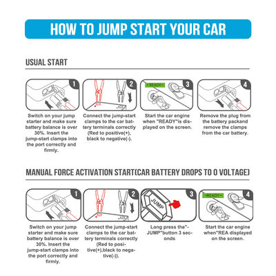 Multifunctional 4 In 1 Emergency PD 65W 3000A Peak Current Battery Booster Power Bank Jump Starter