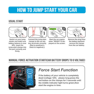 Extreme Temperatures No Problem UltraSafe 2000A Super Capacitor Jump Starter is Here